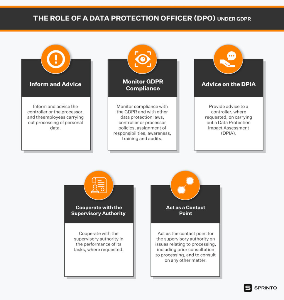 gdpr compliance uk