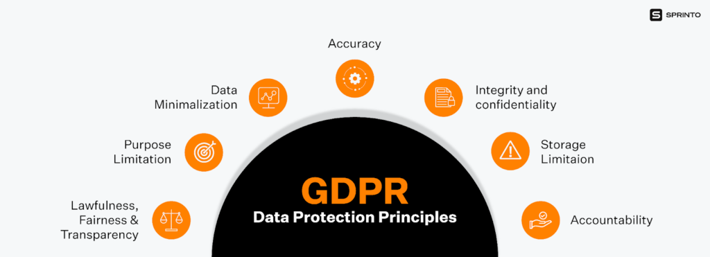 gdpr uk