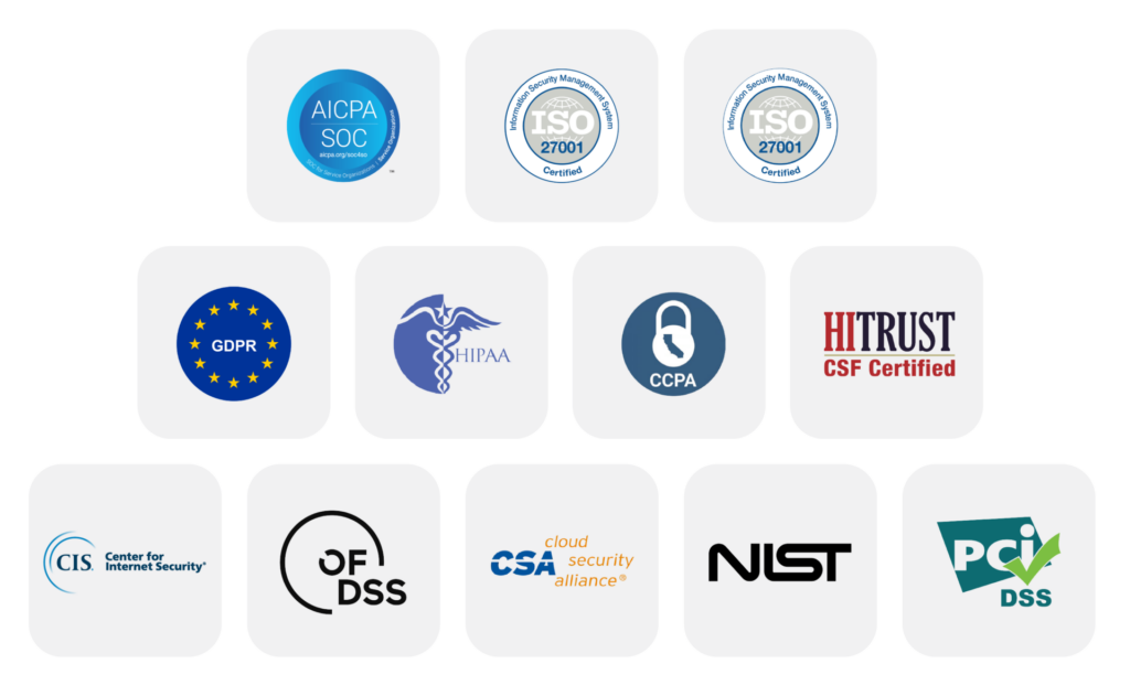 Compliance coverage