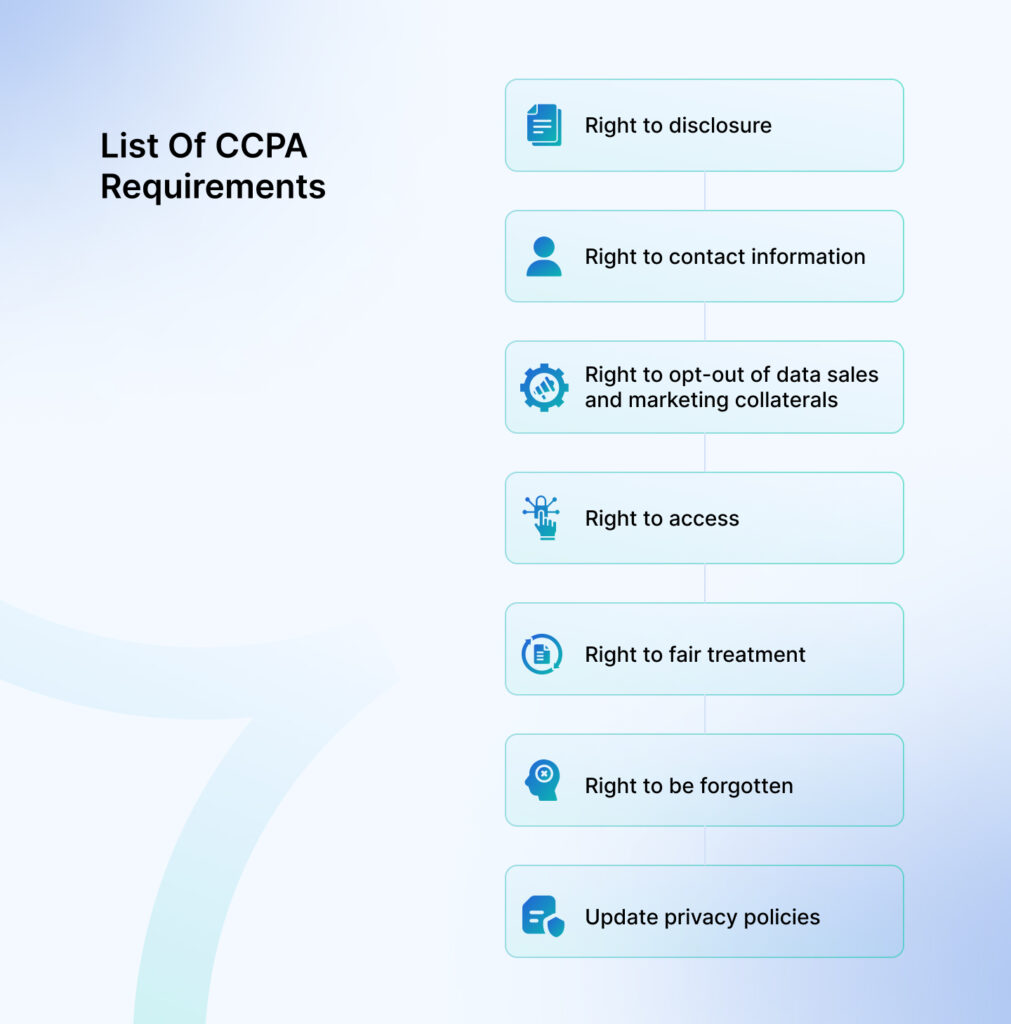 CCPA requirements